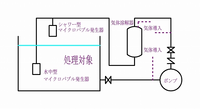 高濃度型