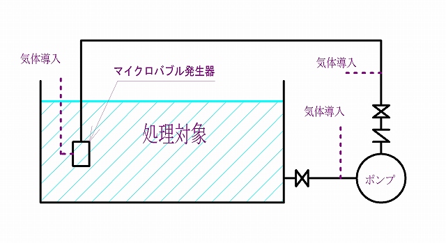 簡易型